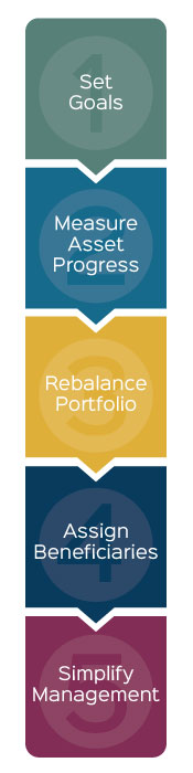Windward-Wealth-Strategies-Balanced-Portfolio